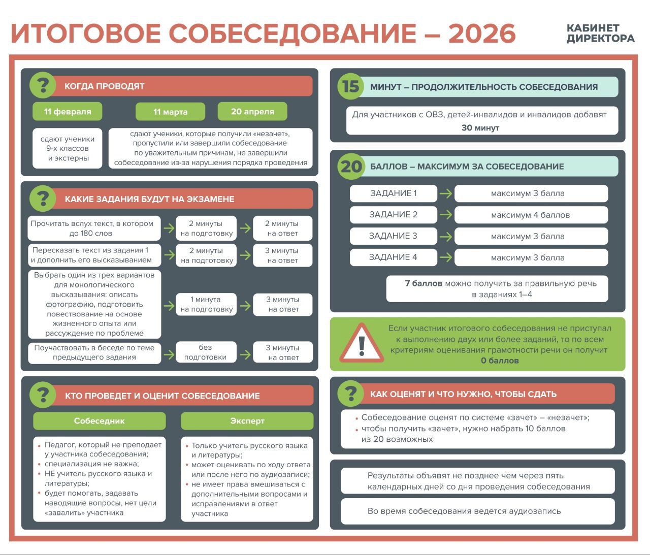 Итоговое собеседование 2026.
